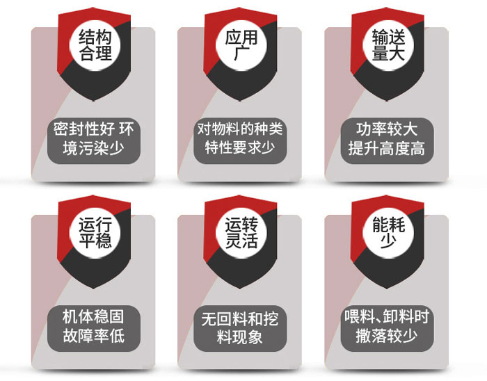 TB系列垂直斗式提升機(jī)特點